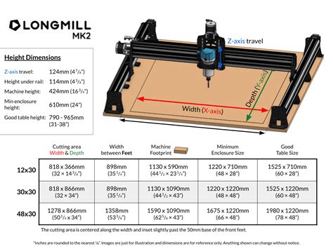 cnc machine dimensions|large scale cnc machine.